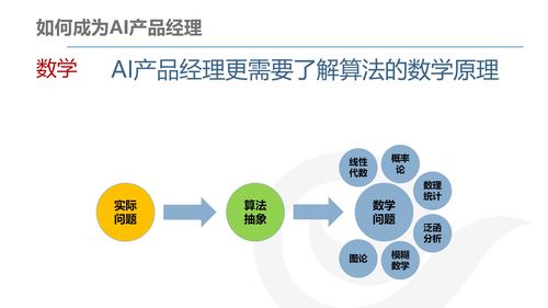 AI產(chǎn)品經(jīng)理的發(fā)展與規(guī)劃 連接計算機(jī)軟硬件開發(fā)的橋梁