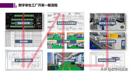 未來工廠與數(shù)字孿生 驅(qū)動計算機(jī)軟硬件開發(fā)的新范式