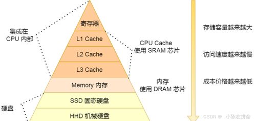 Linux系統(tǒng)編程 在軟硬件交匯處掌握計算機(jī)體系精髓