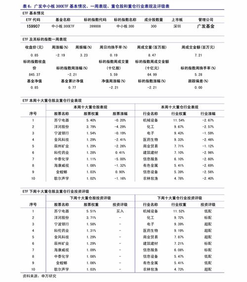 單板軟件開發(fā) 連接軟硬件開發(fā)的核心橋梁