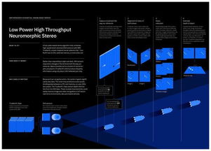 IBM 開發低功耗高性能計算機視覺系統 在軟硬件協同創新中實現精度不妥協