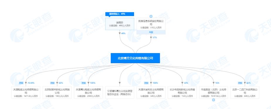 拓維信息7400萬財(cái)務(wù)資助到期后未收回 信披違規(guī)收監(jiān)管函